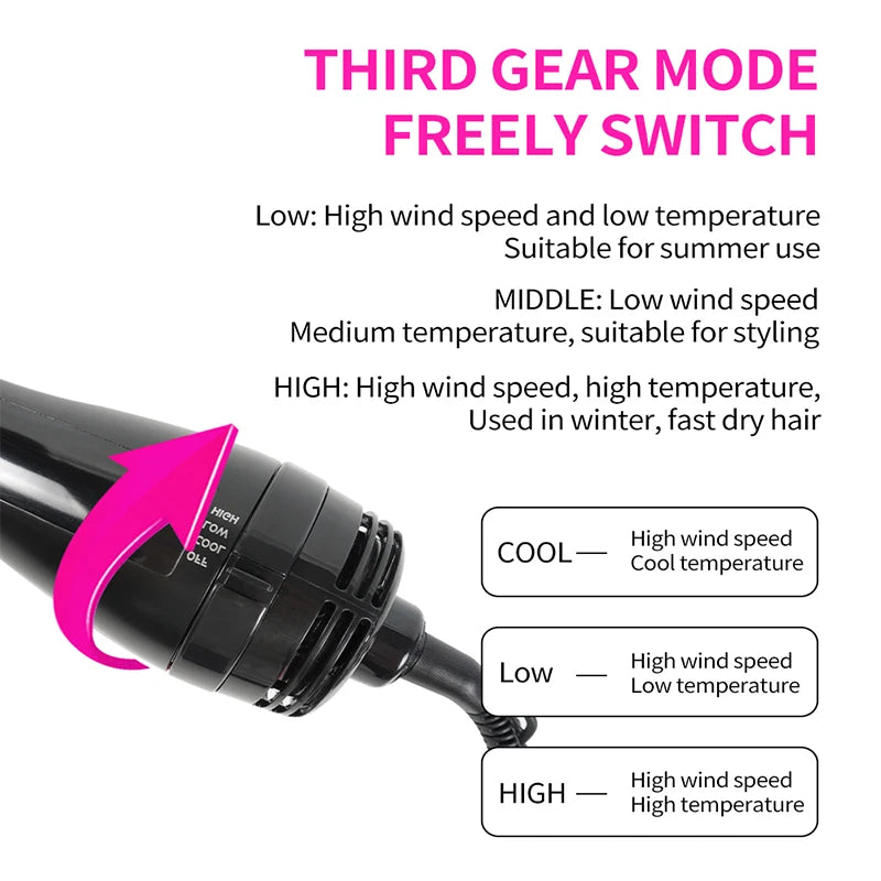 Hot Air Blower Hair Dryer Brush Blow Dryer Brush Styler For Rotating Straightening Brush Dryer Cheap Hair Dryer