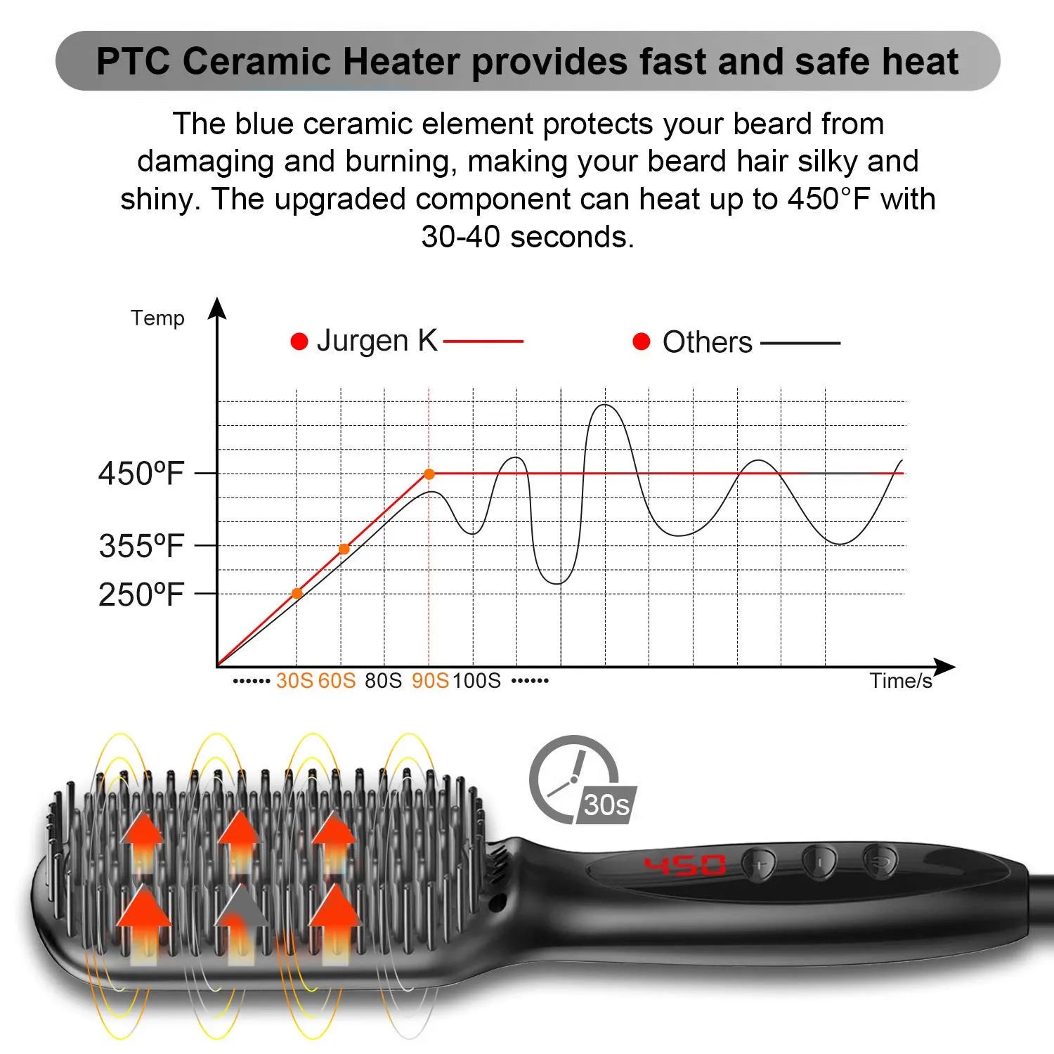 Hair Straightener Brush Comb Electric Hair Brushes Hot Comb Straightener For Hair Anti-scalding Ceramic Beard Straightener Brush