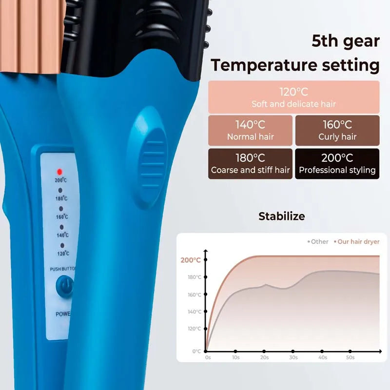 Electric Hair Straightener Fashionable Design Style Shape Flat Iron LED Straightener Fun Shape 3d Image Hair Crimper