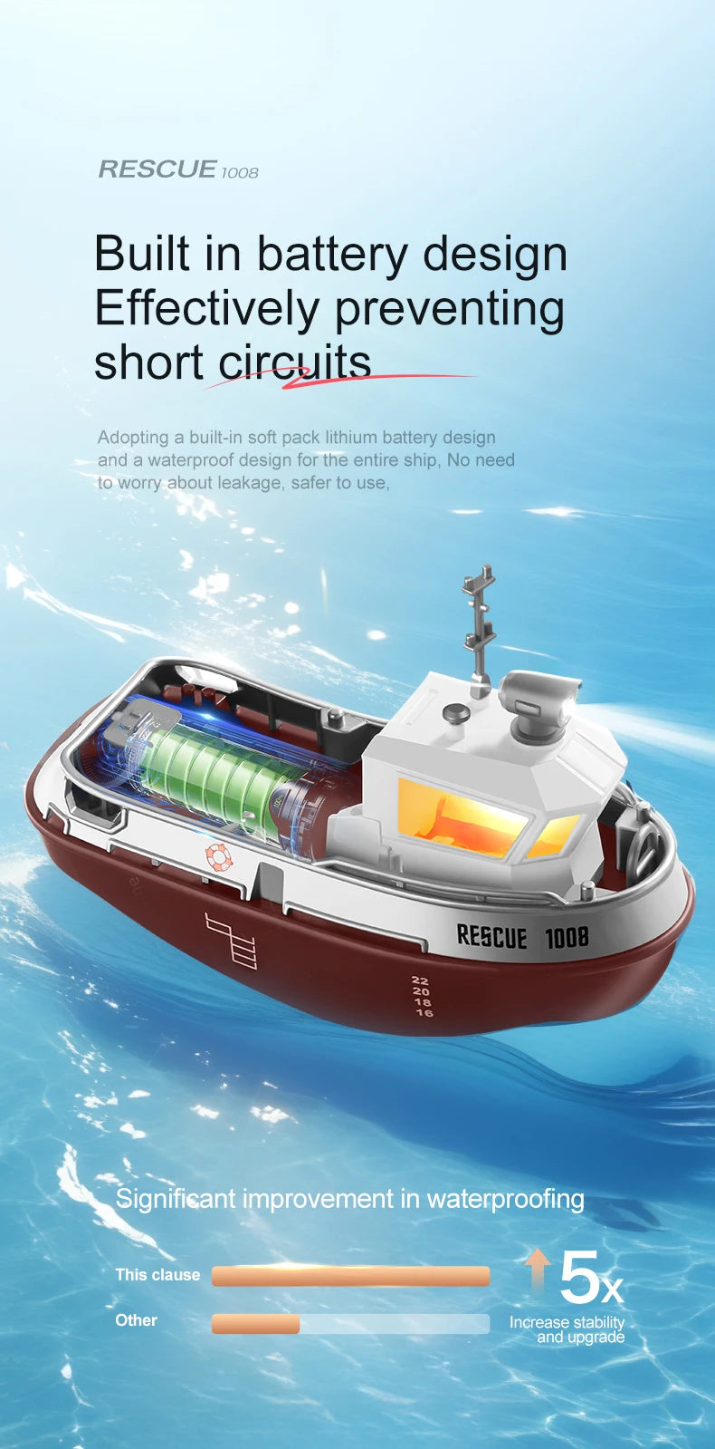RC Boat 1/32 Remote Control Mini Rescue Boat Dual Motor Waterproof RC Racing Ship 2.4G Watercraft Speedboat Toys for Boys Gifts